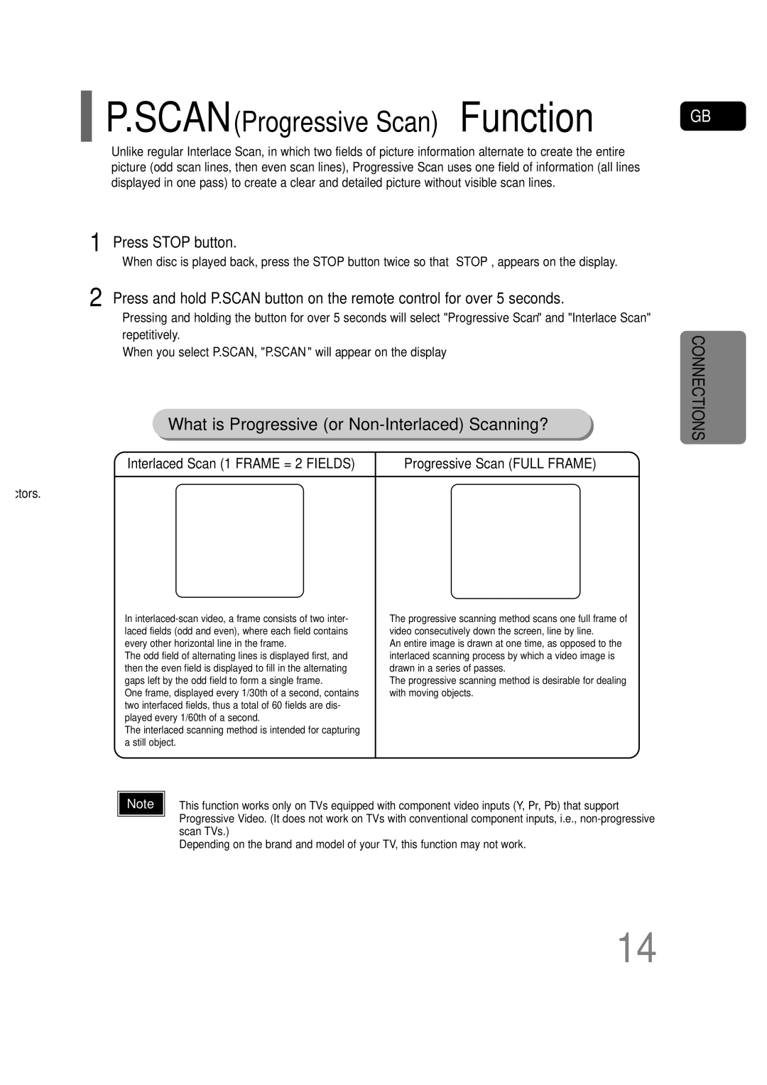 Samsung HT-P30 instruction manual SCANProgressive Scan Function, Progressive Scan Full Frame 