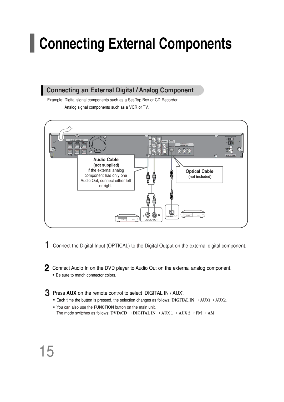 Samsung HT-P30 instruction manual Connecting External Components 