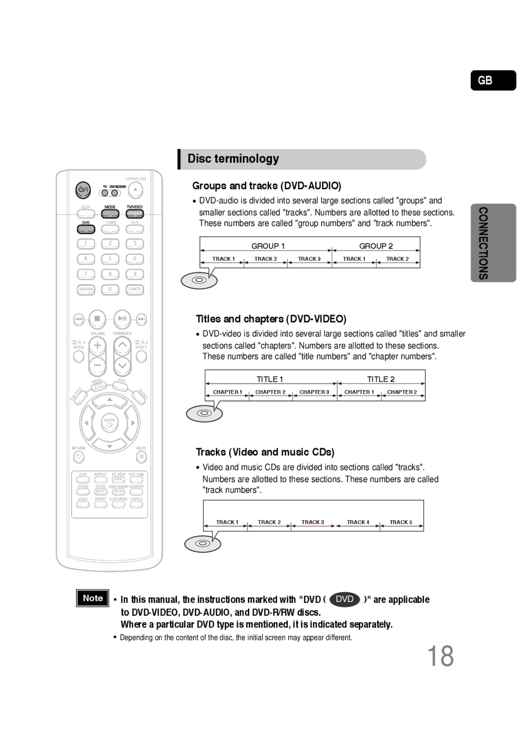 Samsung HT-P30 instruction manual Disc terminology, This manual, the instructions marked with DVD 