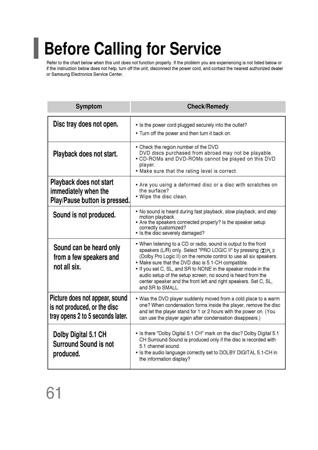 Samsung HT-P30 instruction manual Before Calling for Service, Play/Pause button is pressed, Picture does not appear, sound 