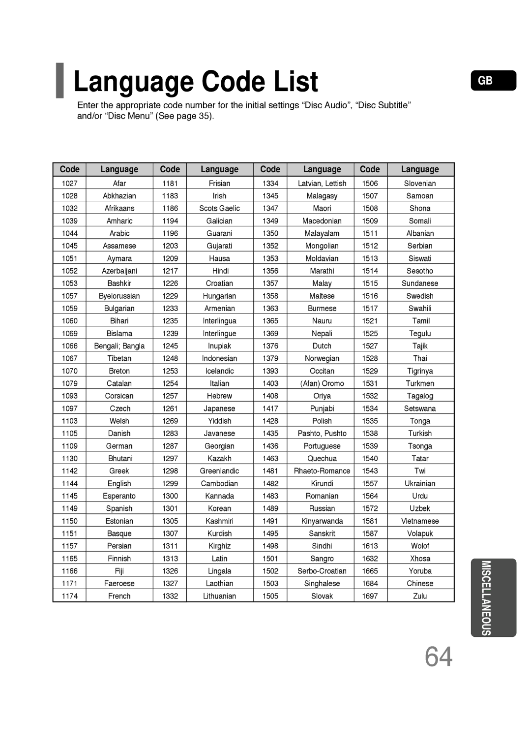 Samsung HT-P30 instruction manual Language Code List, Code Language 