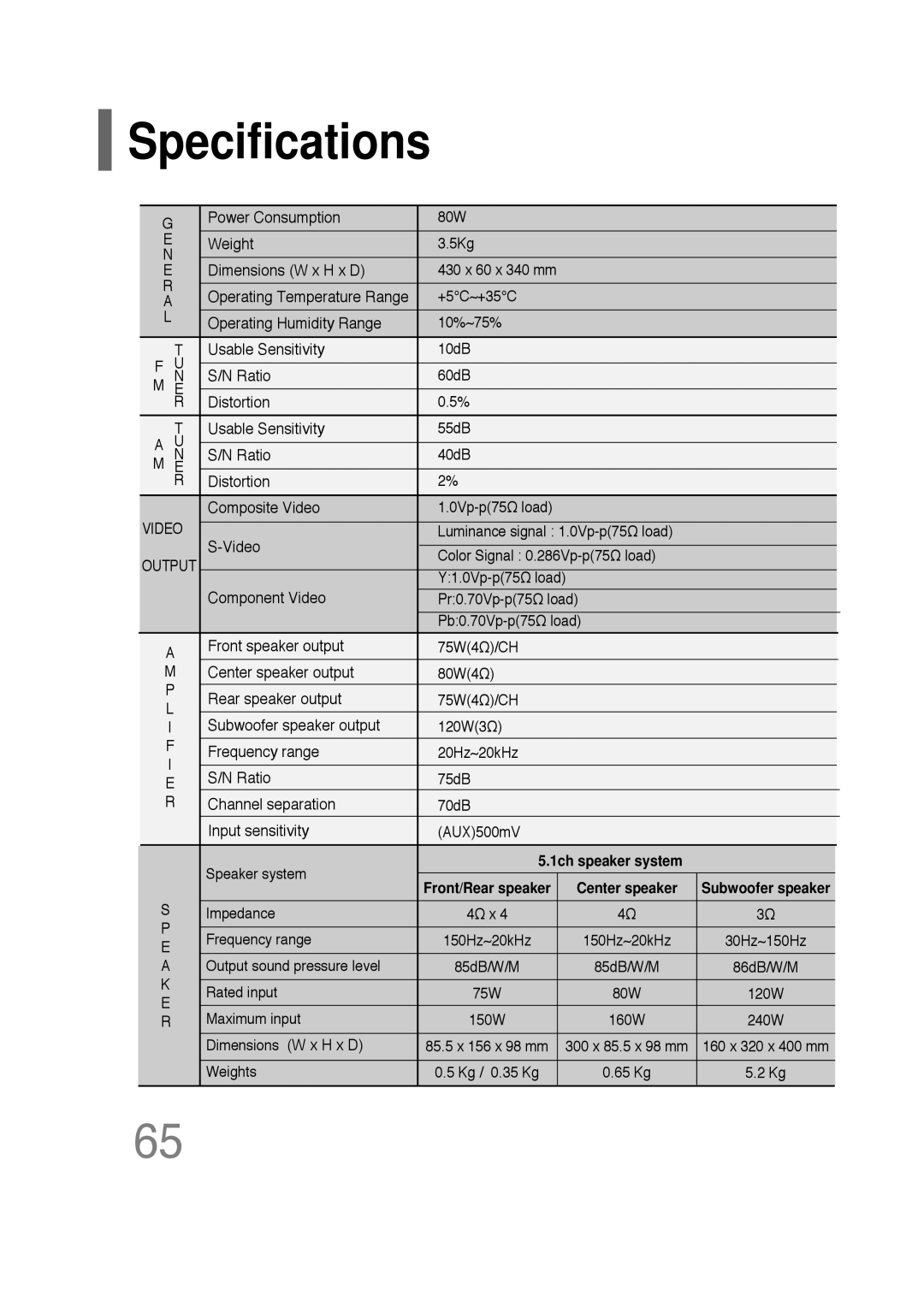 Samsung HT-P30 instruction manual Specifications, 1ch speaker system 