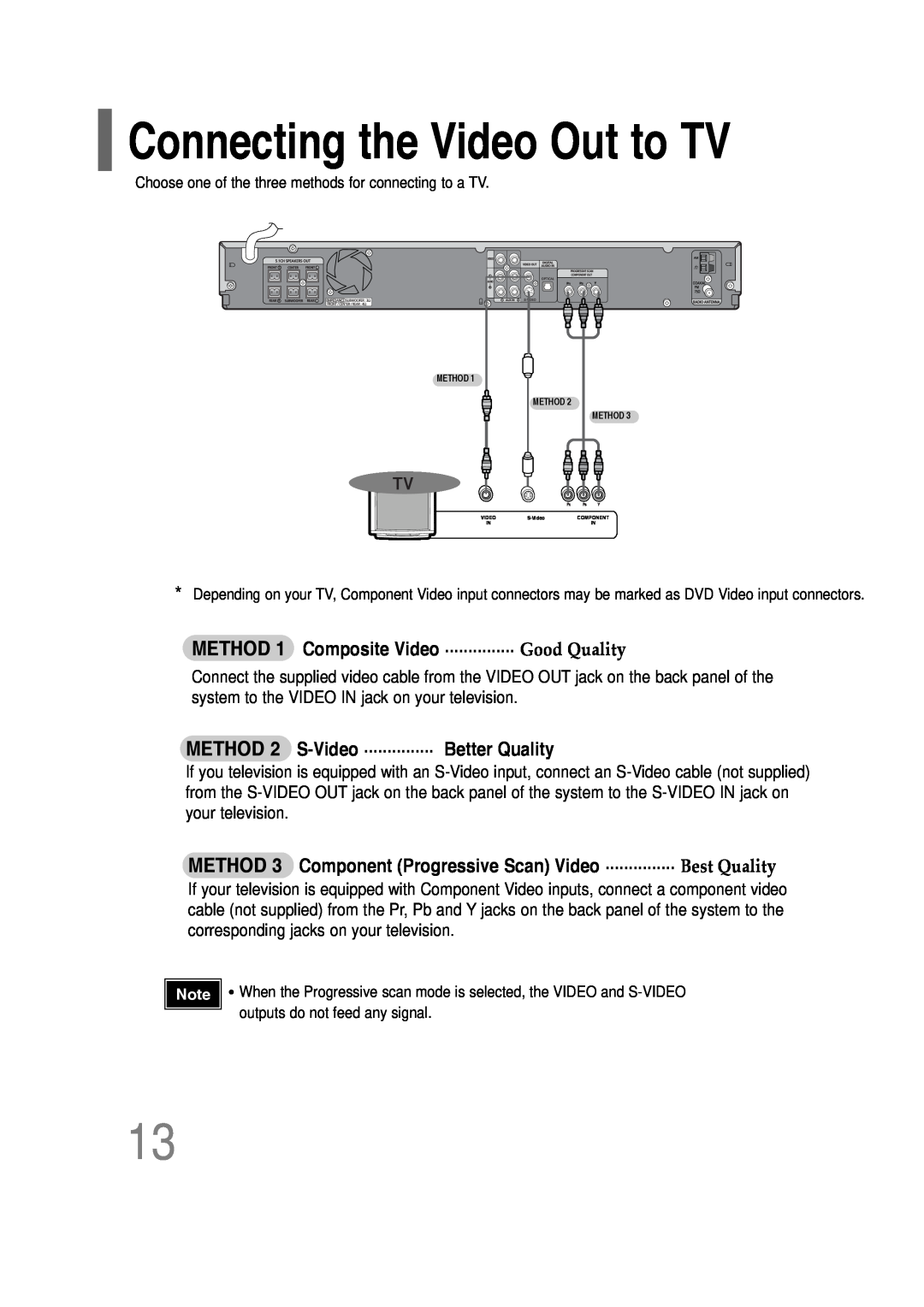 Samsung HT-P30 instruction manual Connecting the Video Out to TV 