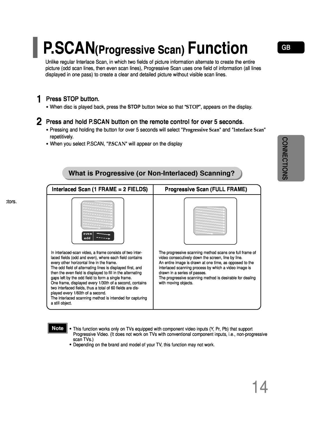 Samsung HT-P30 instruction manual What is Progressive or Non-InterlacedScanning?, P.SCANProgressive Scan Function 
