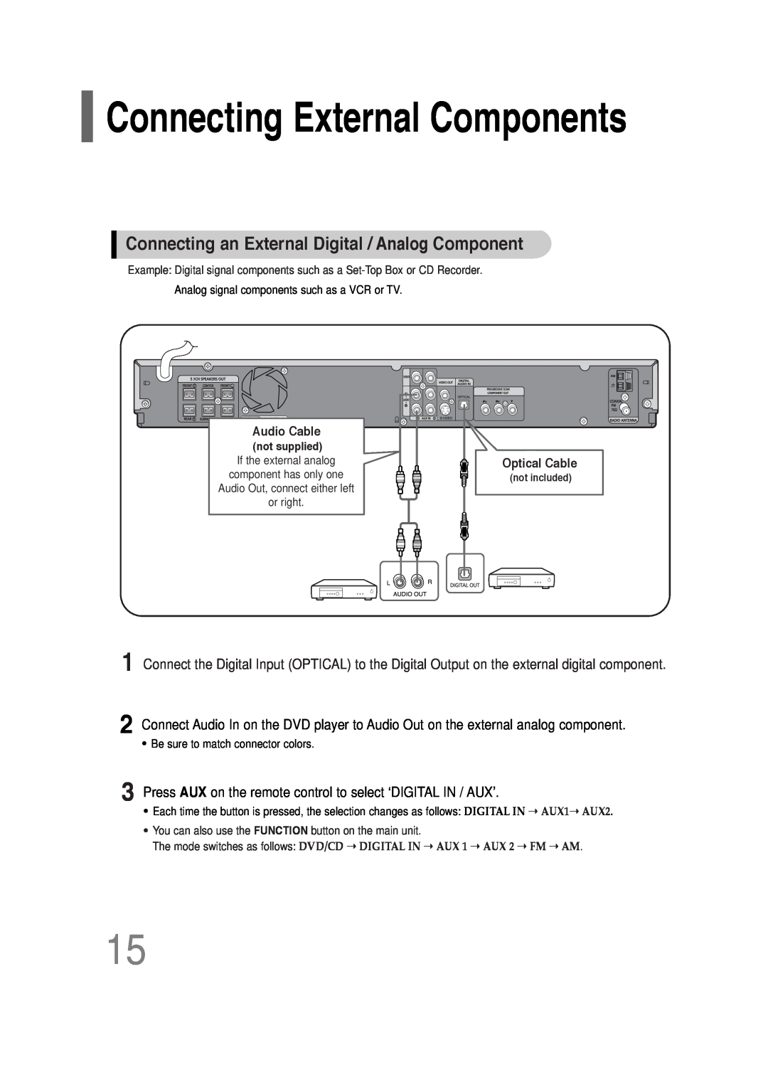 Samsung HT-P30 instruction manual Connecting External Components, Connecting an External Digital / Analog Component 