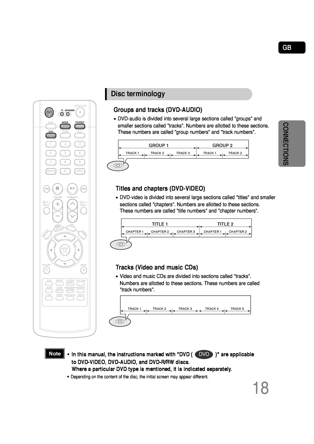 Samsung HT-P30 instruction manual Disc terminology, to DVD-VIDEO, DVD-AUDIO,and DVD-R/RWdiscs, are applicable, Group, Title 