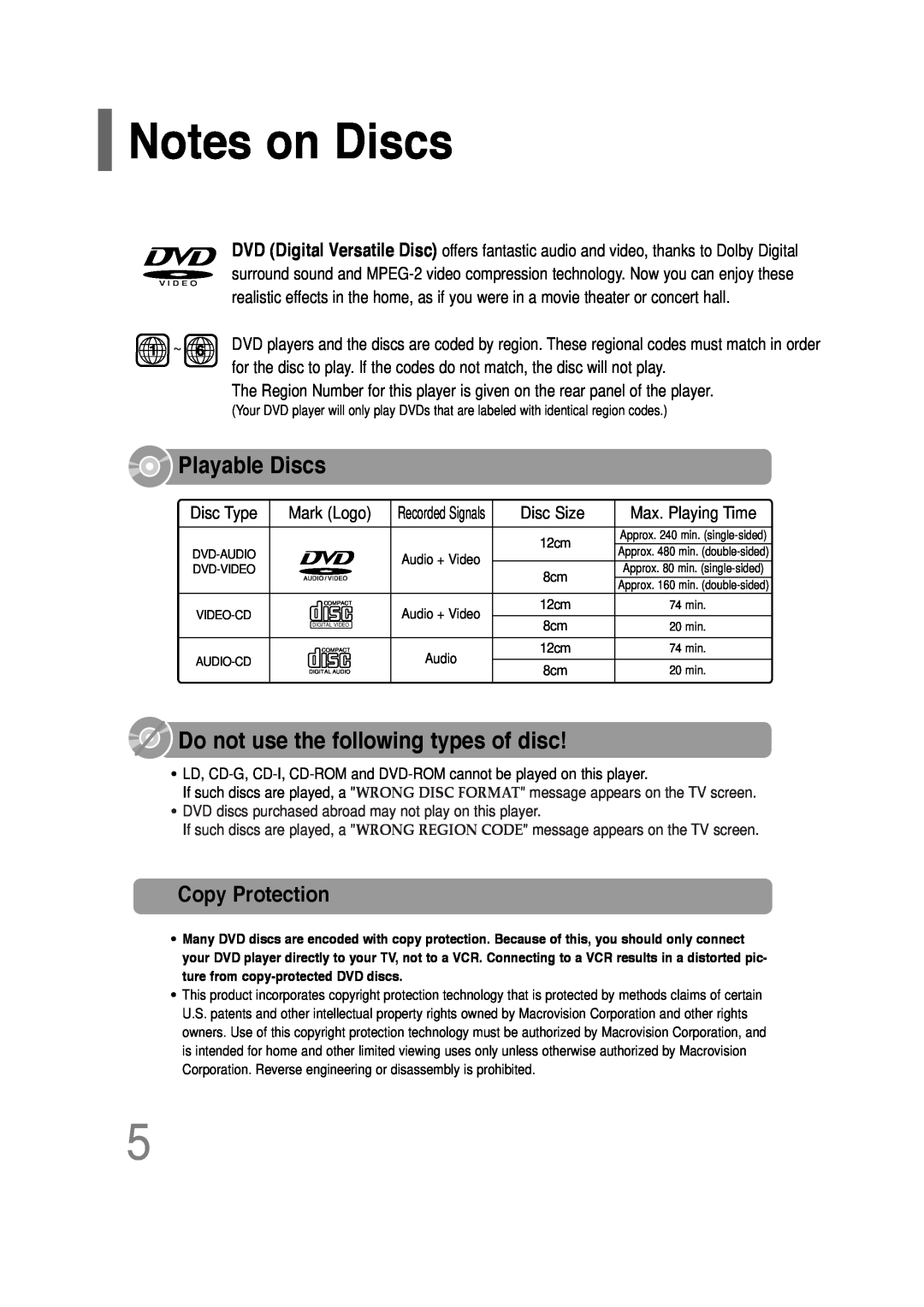 Samsung HT-P30 instruction manual Notes on Discs, Playable Discs, Do not use the following types of disc, Copy Protection 