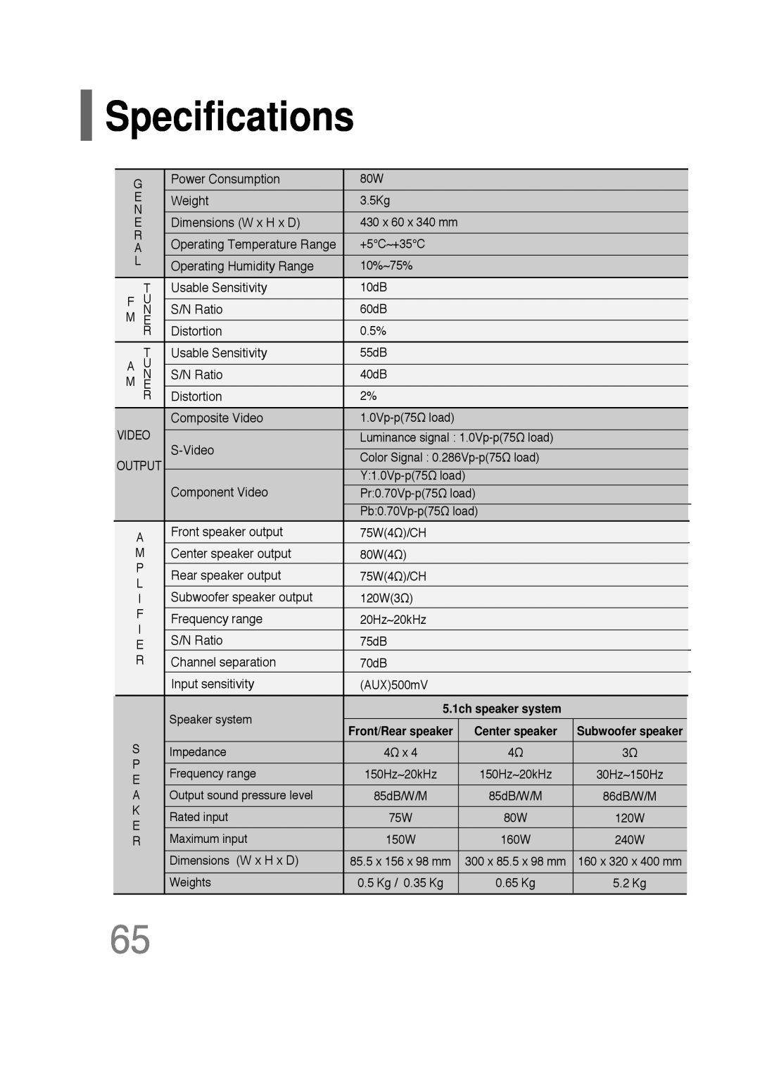 Samsung HT-P30 instruction manual Specifications, 5.1ch speaker system 