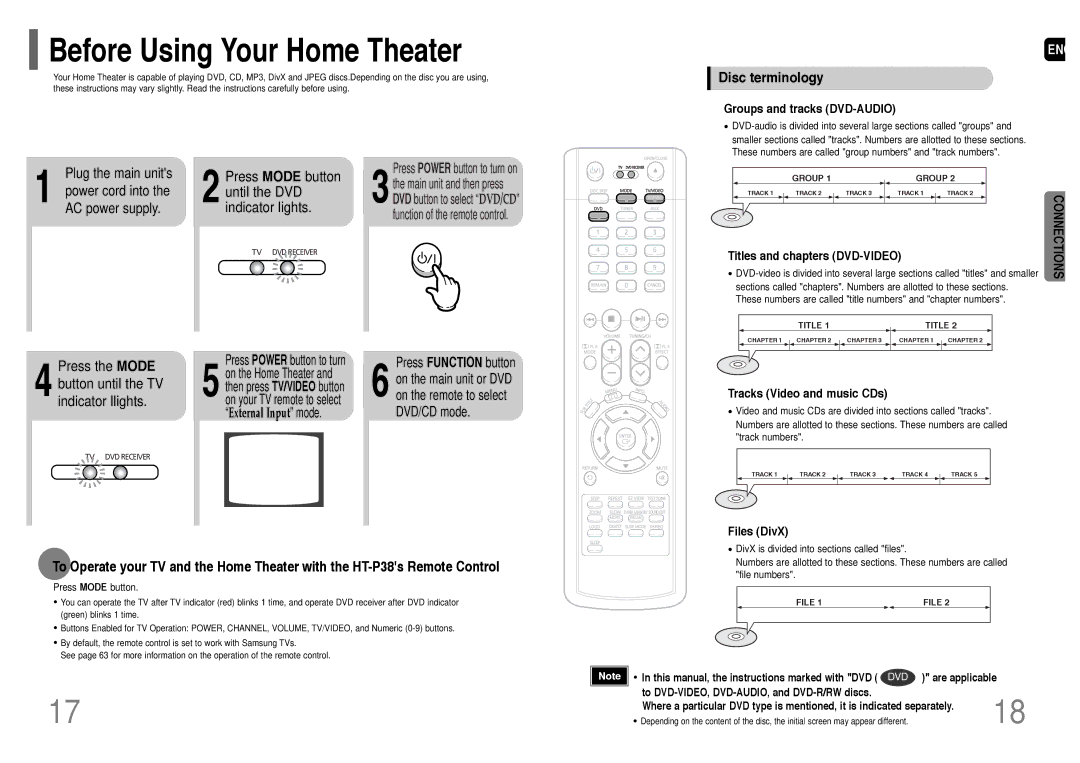 Samsung HT-P38 instruction manual Disc terminology 