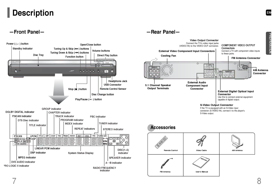 Samsung HT-P38 instruction manual Description, Cooling Fan, AM Antenna Connector, External Digital Optical Input Connector 