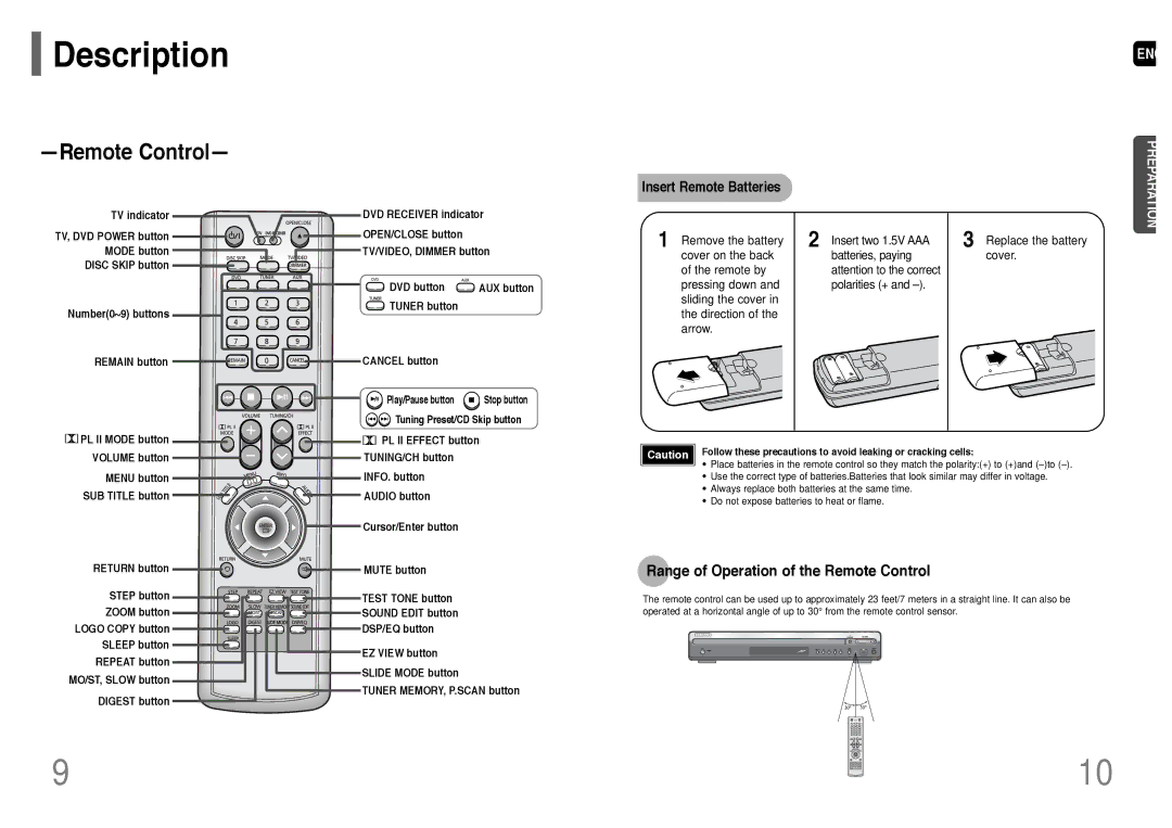 Samsung HT-P38 instruction manual Range of Operation of the Remote Control, Insert Remote Batteries 