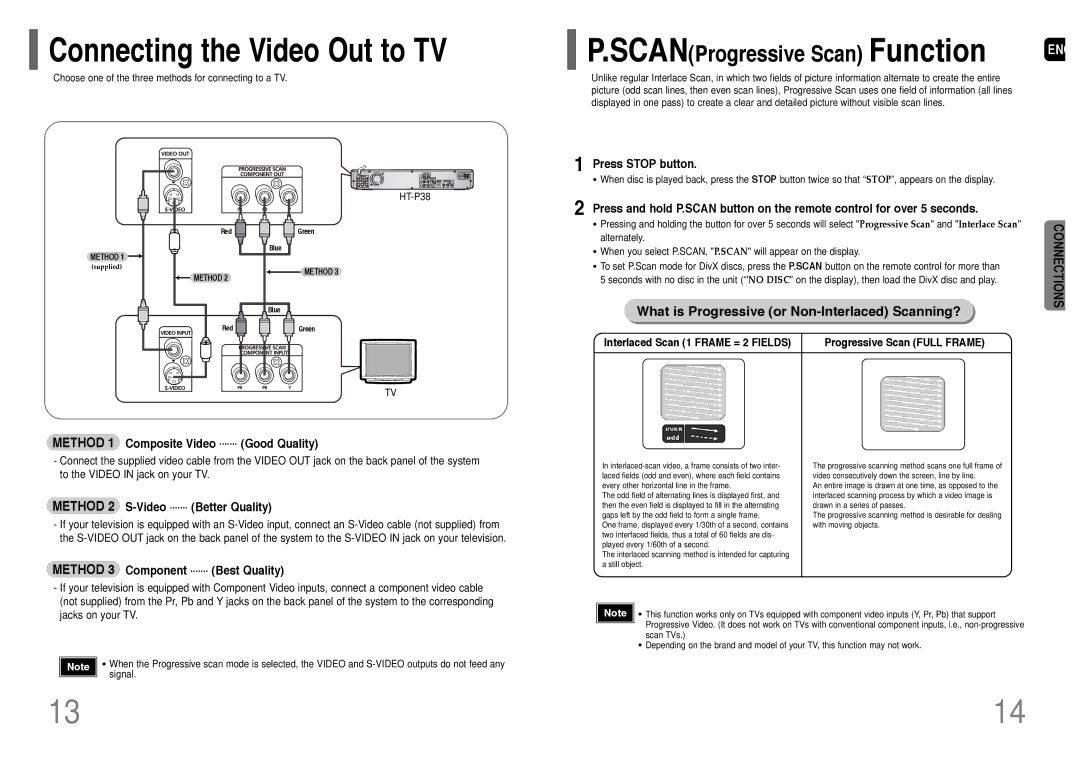 Samsung HT-P38 What is Progressive or Non-Interlaced Scanning?, Press Stop button, Method 2 S-Video .......Better Quality 