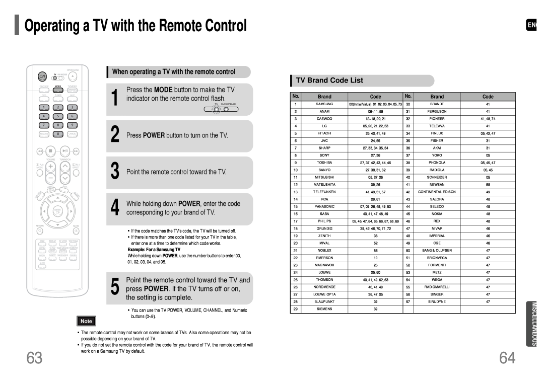 Samsung HT-P38 Operating a TV with the Remote Control, TV Brand Code List, indicator on the remote control flash 