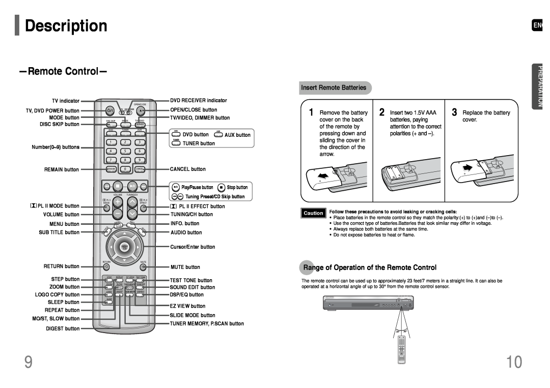 Samsung HT-P38 RemoteControl, Range of Operation of the Remote Control, Insert Remote Batteries, Replace the battery cover 