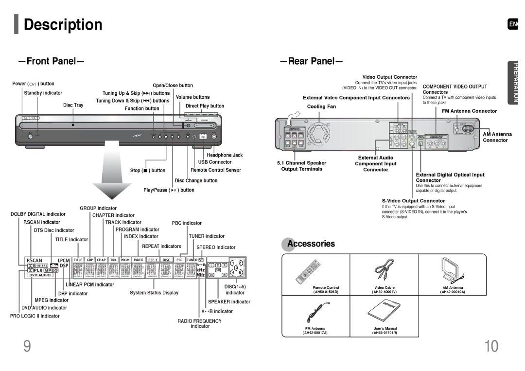 Samsung HT-P38T/XAC, HT-P38TH/XAA Description, Cooling Fan, AM Antenna Connector, External Digital Optical Input Connector 