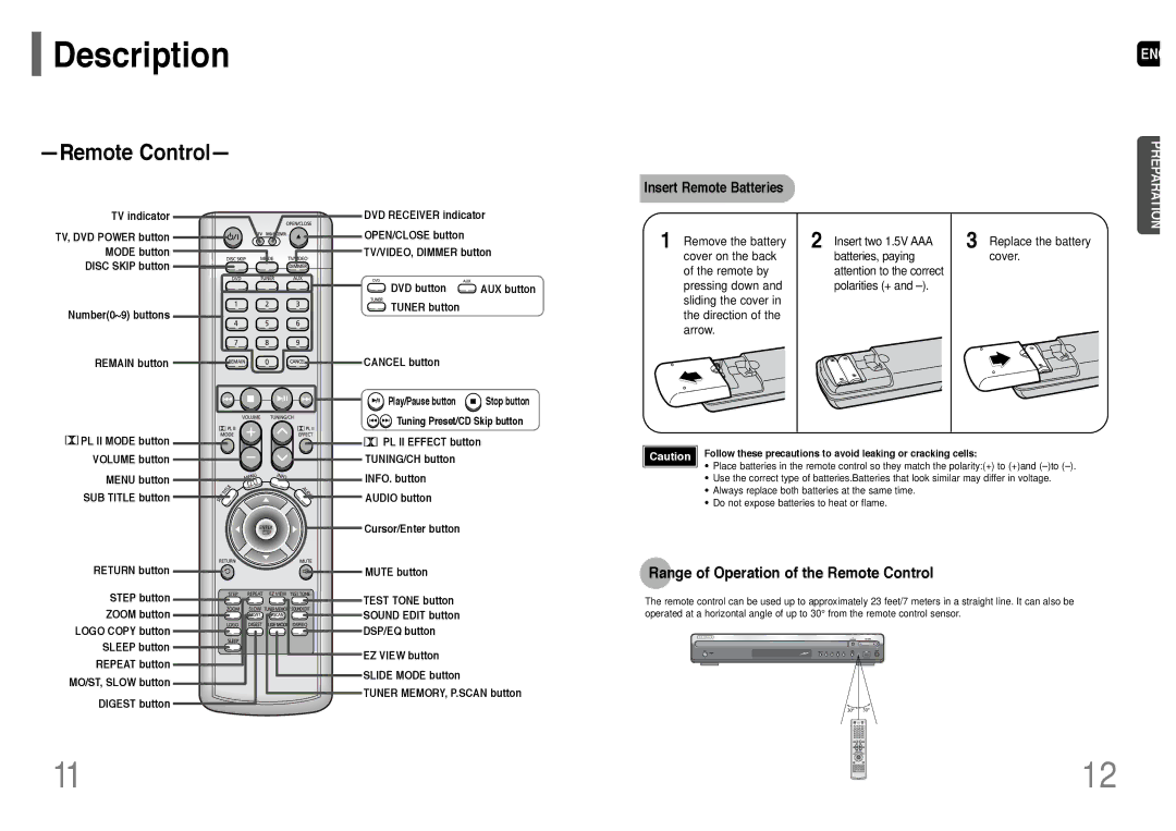 Samsung HT-P38TH/XAA, HT-P38T/XAC manual Range of Operation of the Remote Control, Insert Remote Batteries 