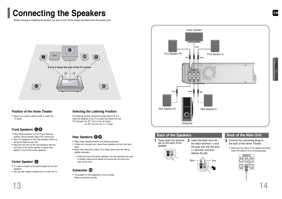 Samsung HT-P38T/XAC manual Connecting the Speakers, Front Speakers L R, Rear Speakers SL SR, Center Speaker C, Subwoofer SW 