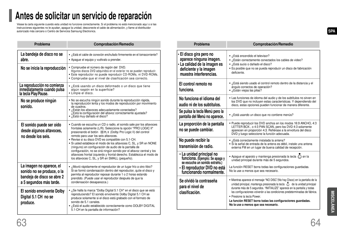 Samsung HT-P40 manual Deficiente y la imagen 