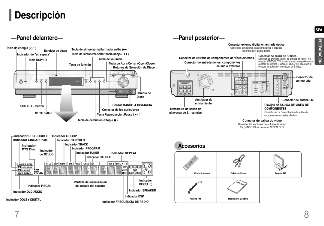 Samsung HT-P40 manual Descripció n 