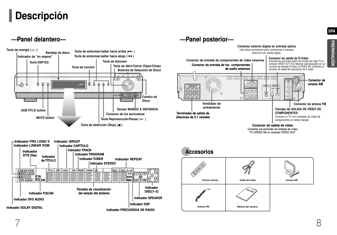 Samsung HT-P40 manual Descripció n, Paneldelantero, Panelposterior, Accesorios 