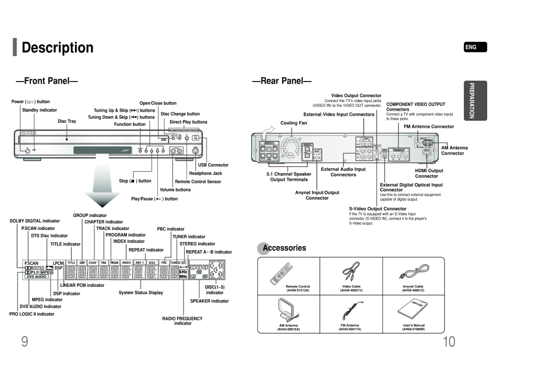 Samsung HT-P50 instruction manual Description, Video Output Connector, External Video Input Connectors 