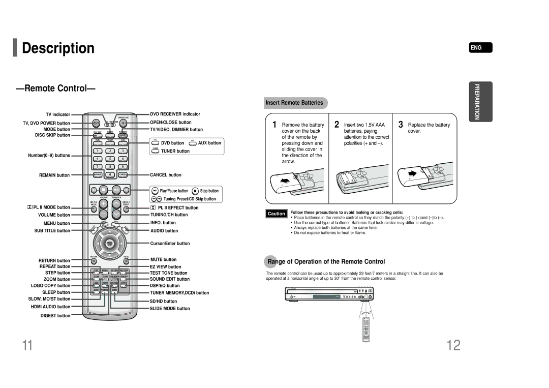 Samsung HT-P50 instruction manual Range of Operation of the Remote Control 