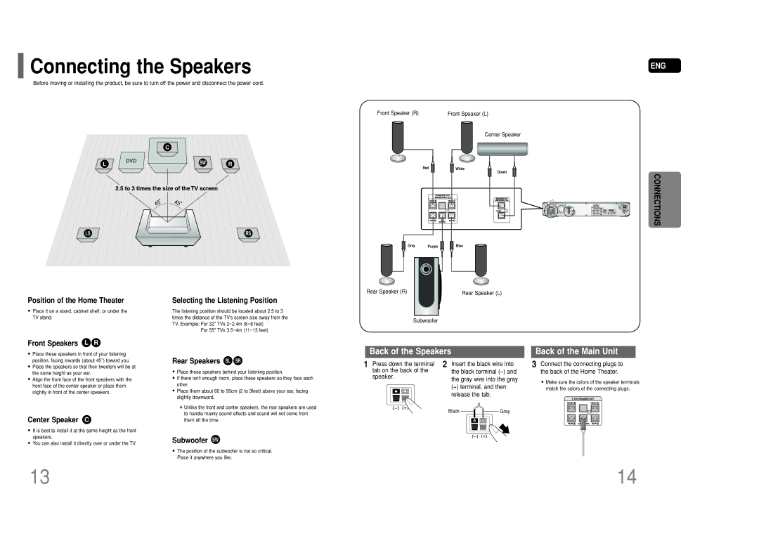 Samsung HT-P50 Connecting the Speakers, Front Speakers L R, Rear Speakers SL SR, Center Speaker C, Subwoofer SW 