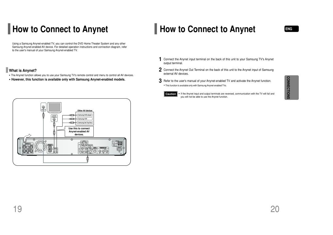 Samsung HT-P50 instruction manual How to Connect to Anynet, What is Anynet? 