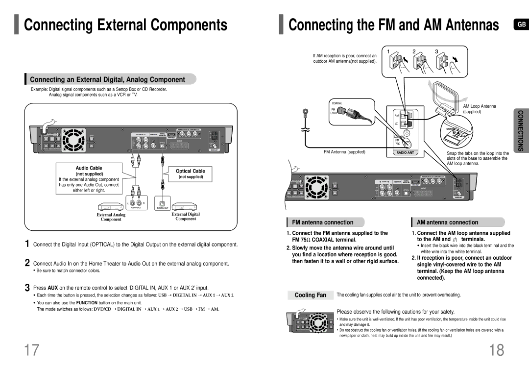 Samsung HT-P70, HT-TP75 Connecting an External Digital, Analog Component, FM antenna connection, Cooling Fan 