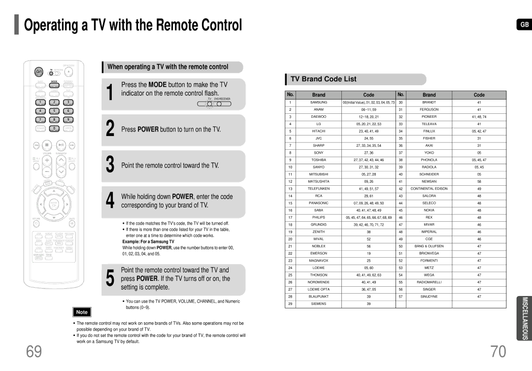 Samsung HT-P70, HT-TP75 When operating a TV with the remote control, Corresponding to your brand of TV, TV Brand Code List 