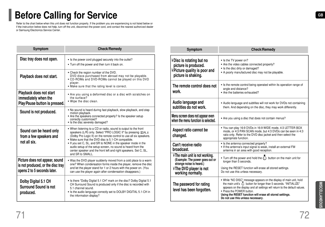 Samsung HT-TP75, HT-P70 instruction manual Before Calling for Service 