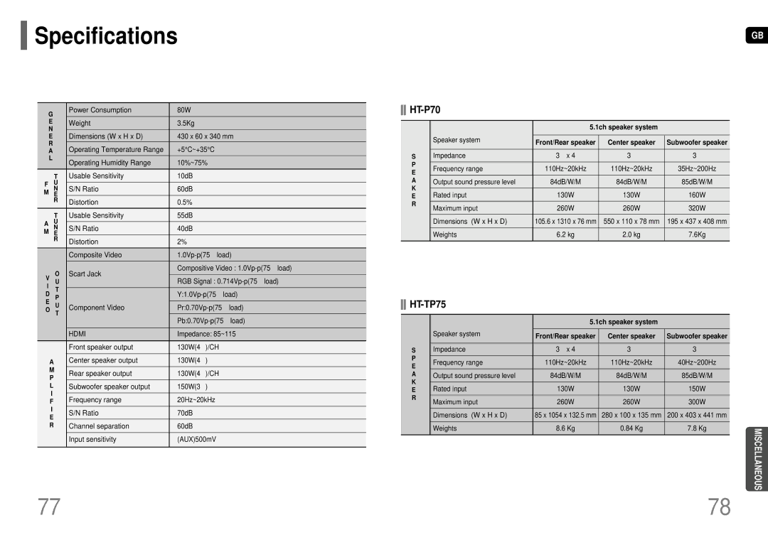 Samsung HT-P70 instruction manual Specifications, HT-TP75, 1ch speaker system, Center speaker 