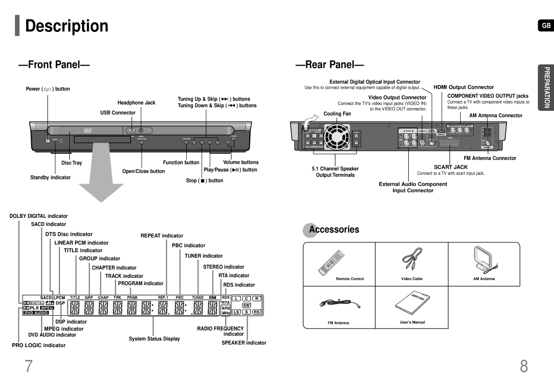 Samsung HT-TP75, HT-P70 instruction manual Description 