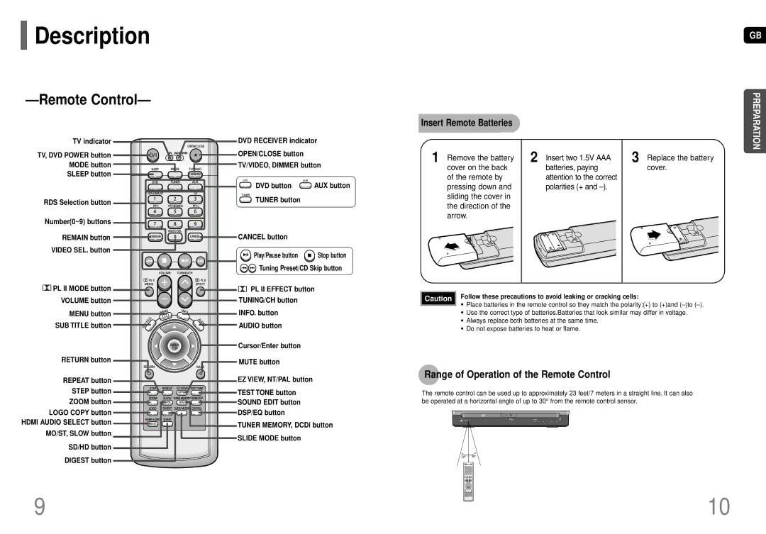 Samsung HT-P70, HT-TP75 Range of Operation of the Remote Control, Replace the battery cover, Tuning Preset/CD Skip button 