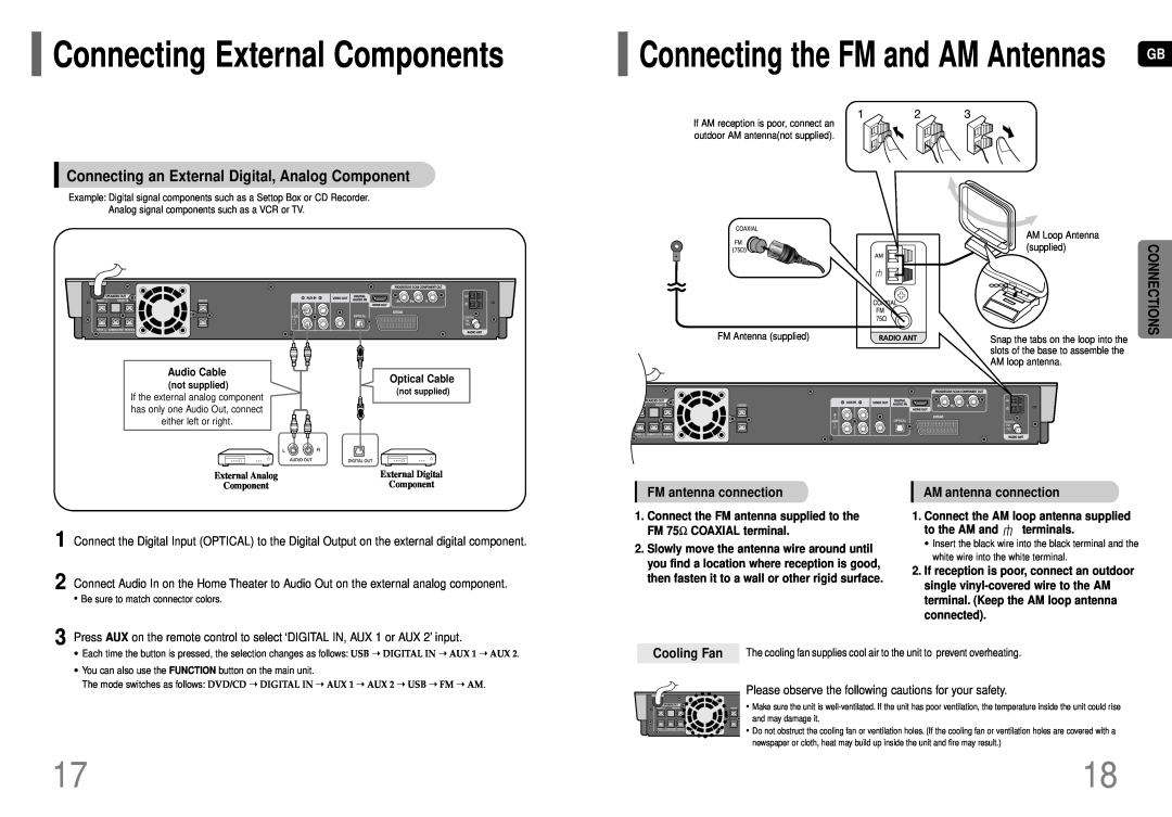 Samsung HT-P70 Connecting External Components, Connecting the FM and AM Antennas, FM antenna connection, Cooling Fan 
