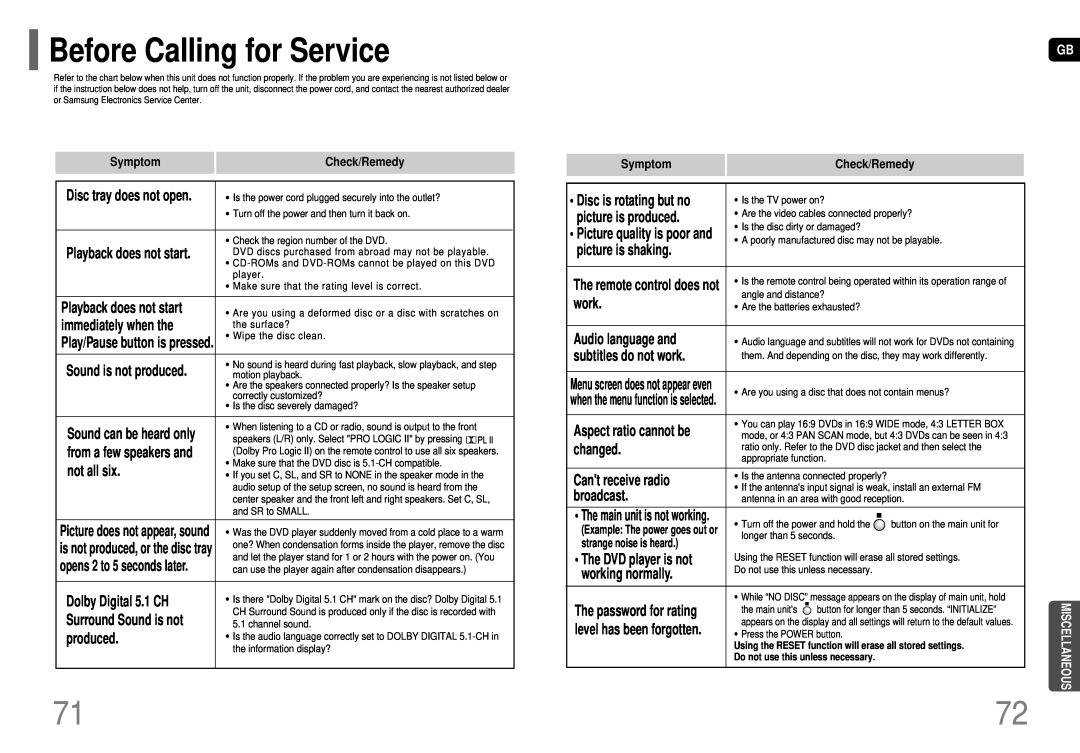 Samsung HT-TP75, HT-P70 instruction manual Before Calling for Service 