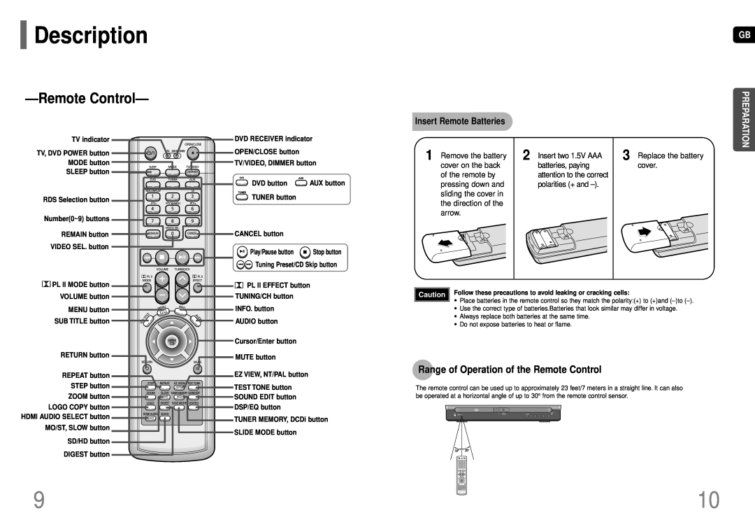 Samsung HT-P70 RemoteControl, Description, Range of Operation of the Remote Control, Insert Remote Batteries, Preparation 