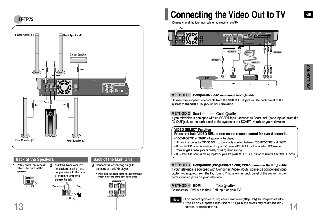 Samsung HT-P70, HT-TP75 Connecting the Video Out to TV, Back of the Speakers, Back of the Main Unit, VIDEO SELECT Function 