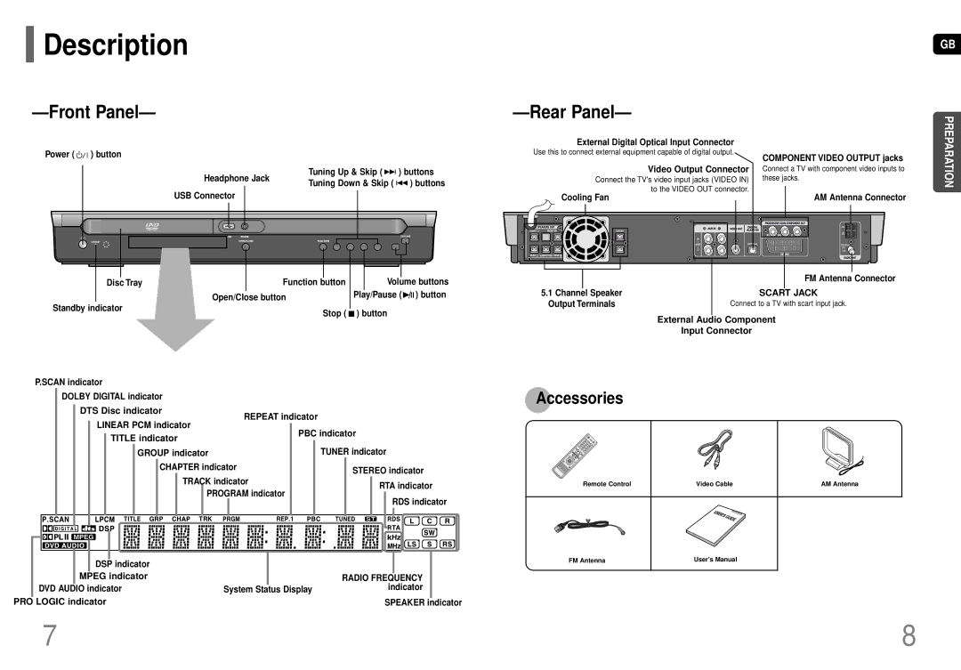 Samsung HT-P70NR/ELS, HT-P70R/ELS manual Description 