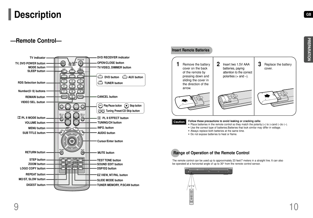 Samsung HT-P70R/ELS manual Range of Operation of the Remote Control, Replace the battery cover, Tuner button Cancel button 