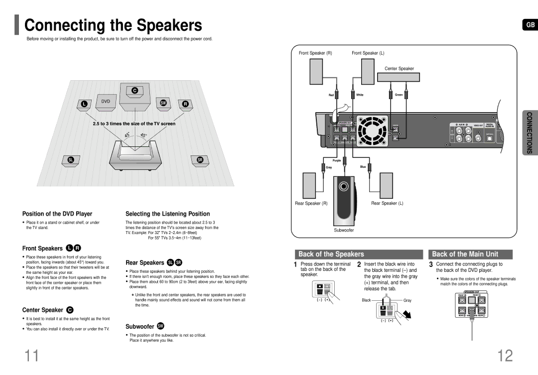 Samsung HT-P70NR/ELS, HT-P70R/ELS manual Connecting the Speakers 