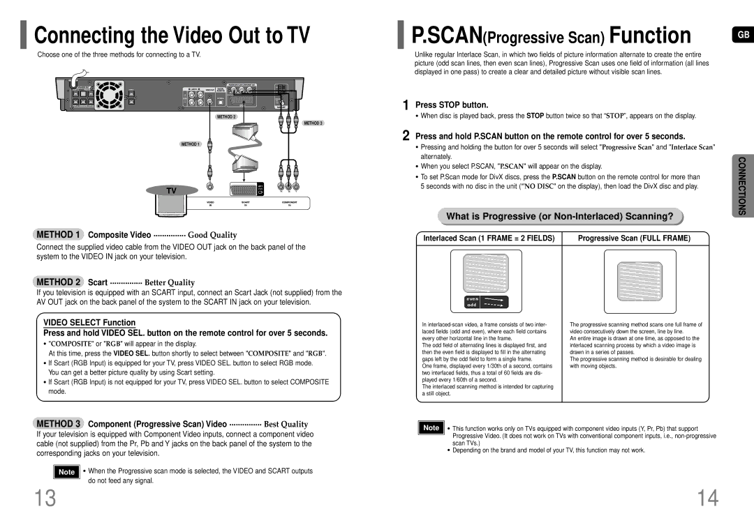 Samsung HT-P70R/ELS, HT-P70NR/ELS Connecting the Video Out to TV, Method 1 Composite Video ............... Good Quality 