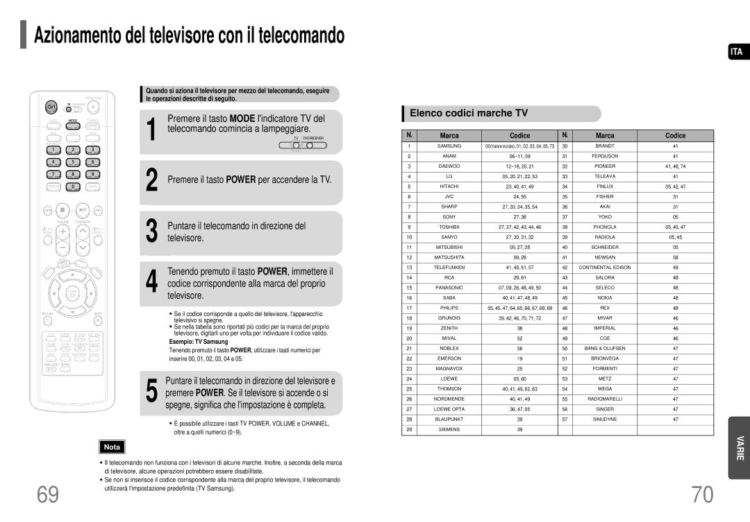 Samsung HT-P70R/ELS manual Televisore, Puntare il telecomando in direzione del televisore e, Elenco codici marche TV 