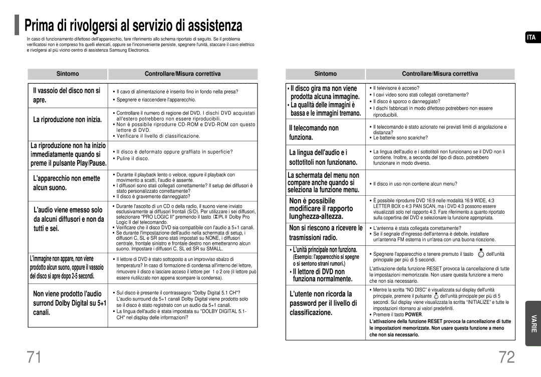 Samsung HT-P70NR/ELS, HT-P70R/ELS Apre, Alcun suono, Tutti e sei, Canali, Il telecomando non, Funziona, Non è possibile 