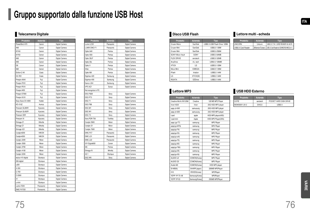 Samsung HT-P70NR/ELS manual Gruppo supportato dalla funzione USB Host, Telecamera Digitale, Disco USB Flash, Lettore MP3 