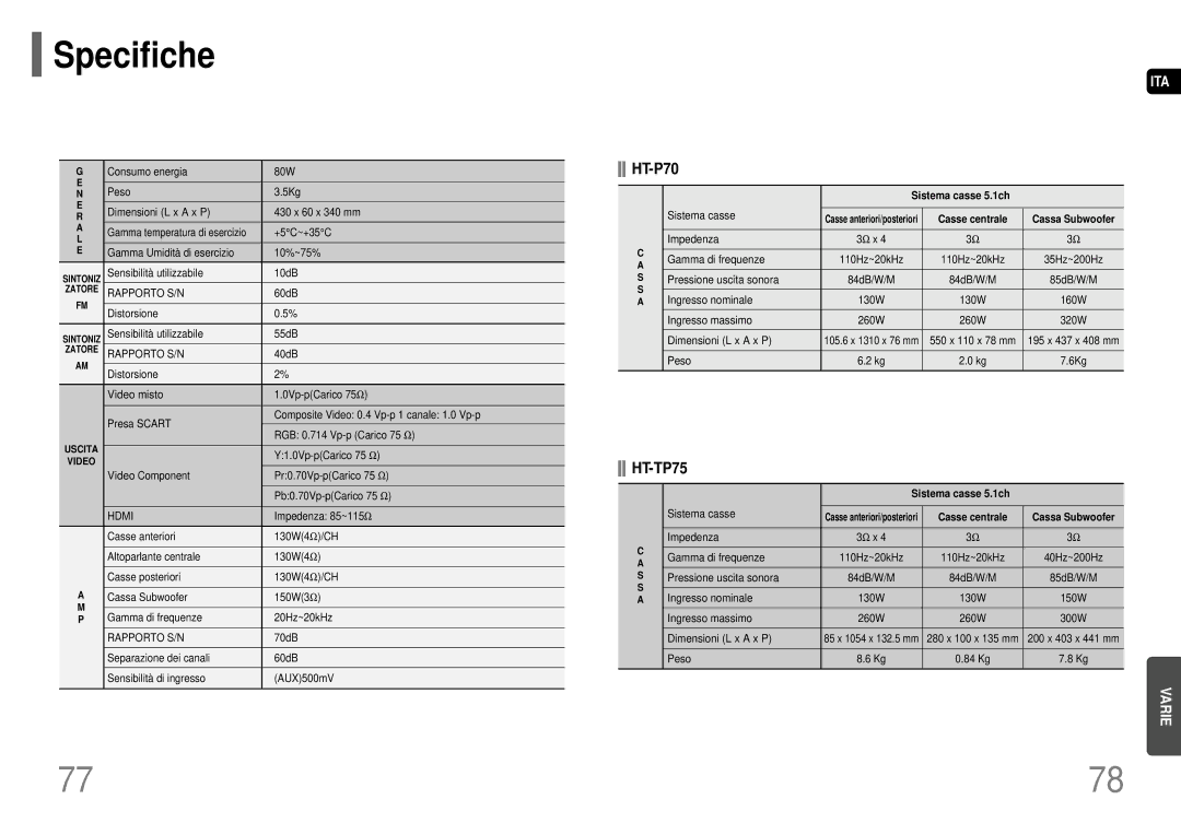 Samsung HT-P70R/ELS, HT-P70NR/ELS manual Specifiche, HT-TP75, Sistema casse 5.1ch, Casse centrale 