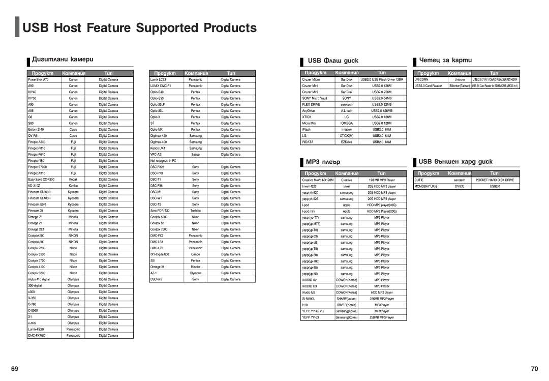 Samsung HT-P70R/ELS, HT-P70NR/ELS manual USB Host Feature Supported Products, Ñë„Ëúî‡Ìë Í‡Ïâë, MP3 ÔÎÂ˙ 