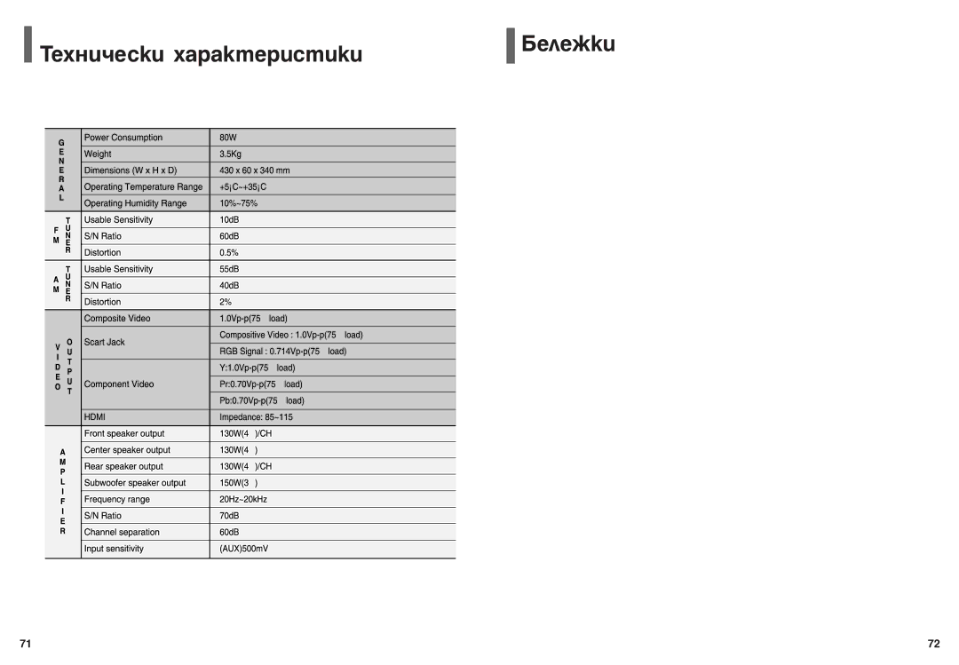 Samsung HT-P70NR/ELS, HT-P70R/ELS manual ÍÂıÌË˜ÂÒÍË ı‡‡ÍÚÂËÒÚËÍË, Åâîâêíë 