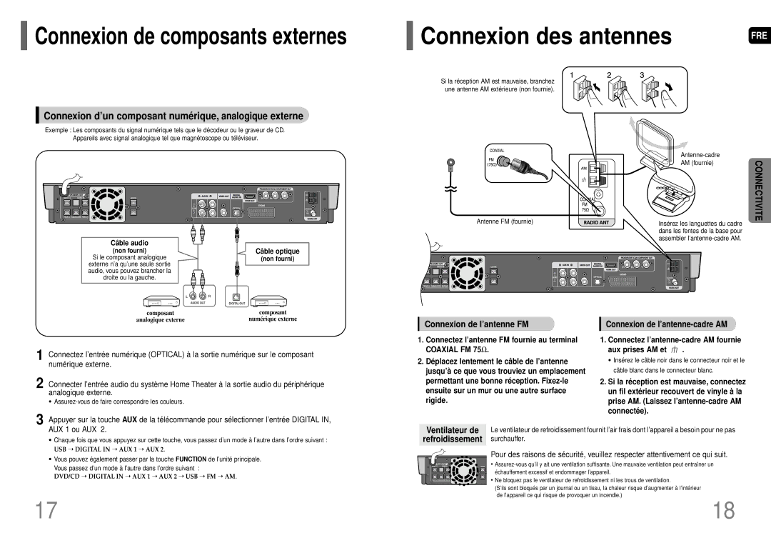 Samsung HT-P70R/ELS Connexion d’un composant numé rique, analogique externe, Câ ble audio, Ventilateur de, Refroidissement 