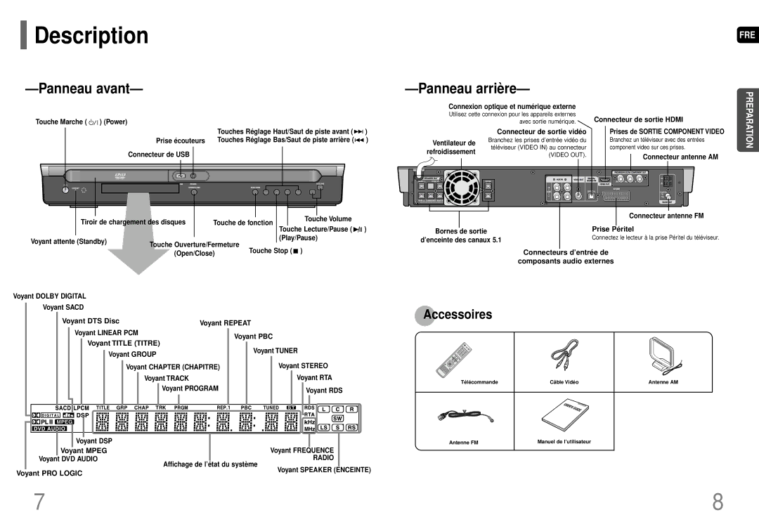 Samsung HT-P70R/ELS manual Description 